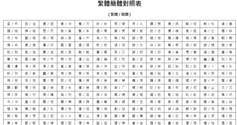 屬簡字|繁簡字對照表 繁體字 簡體字